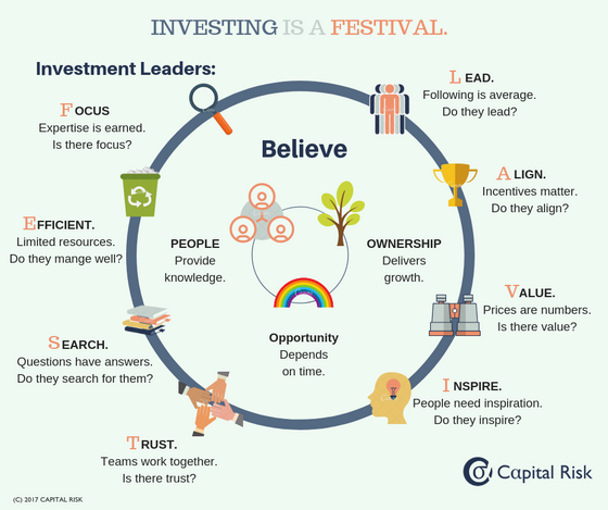 8 Traits for Investing Success