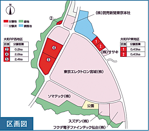 大和リサーチパーク