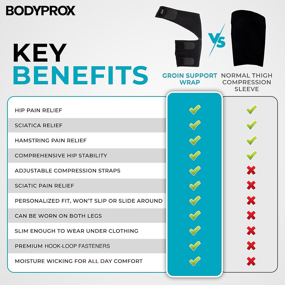 Thumbnail: Bodyprox Groin Support Bandage, Adjustable Compression Wrap For Hip, Groin, Ham