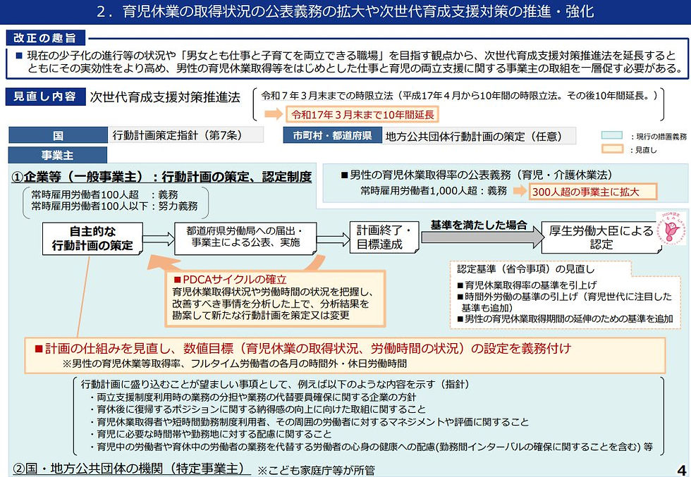 抜粋:「育児休業、介護休業等育児又は家族介護を行う労働者の福祉に関する法律及び次世代育成支援対策法の一部を改正する法律の概要(令和6年法律第42号、令和6年5月31日公布)」厚生労働省https://www.mhlw.go.jp/content/11909000/001258944.pdf