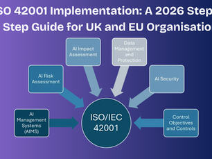 ISO 42001 Implementation: A 2026 Step-by-Step Guide for UK and EU Organisations