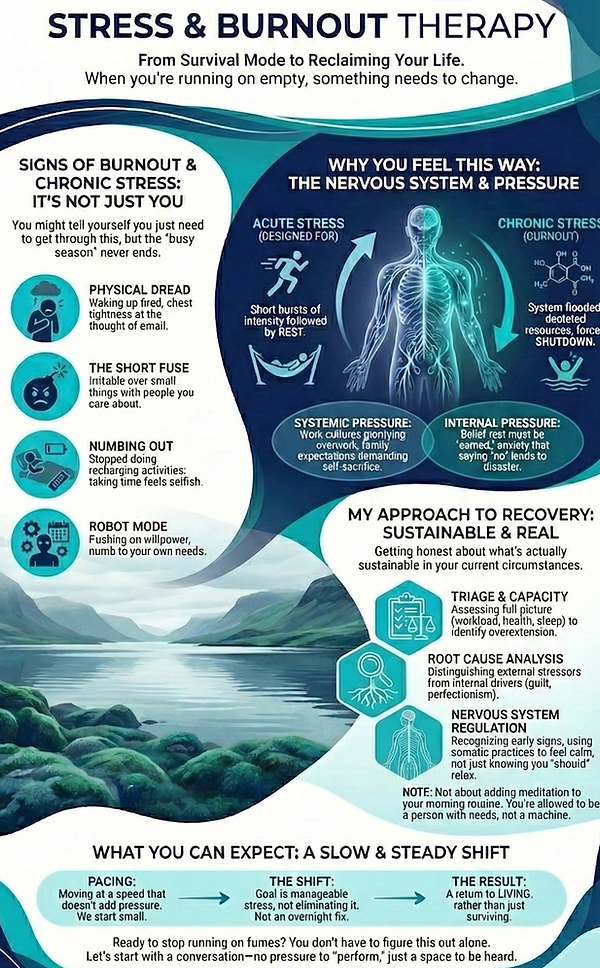 Burn Out All in One.png