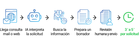 Correos Después.png