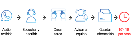 WhatsApp Antes.png