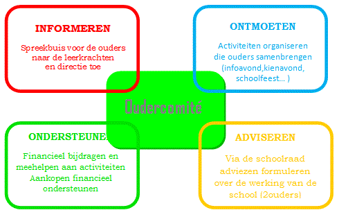 oudercomité2.gif