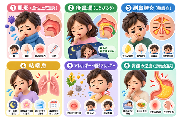 耳鼻科で多い「咳の原因」