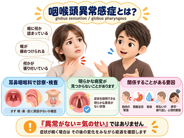 「喉に何か詰まっている」 「喉が締めつけられる」 「何かが張り付いている」 という症状があるにもかかわらず、 耳鼻咽喉科で診察や検査をしても、 その症状を説明できる明らかな病変が