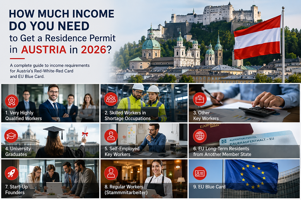 A complete guide to income requirements for Austria's Red-White-Red Card and EU Blue Card