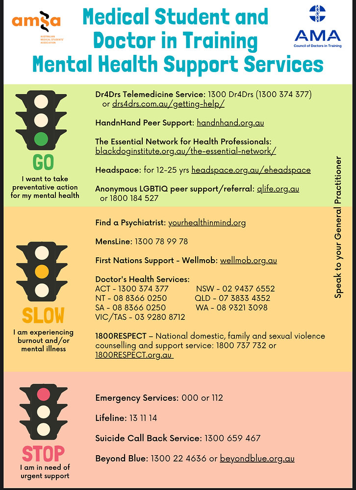 Doctors And Medical Students Mental Health Resources And Supports doctors-and-medical-students-mental-health-resources-and-supports