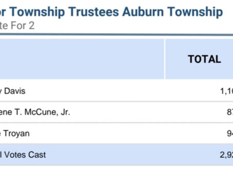 ELECTION RESULTS 11/4/25, AUBURN TWP, OH