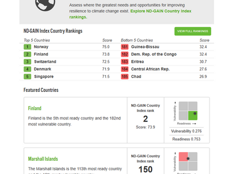 Notre Dame-Global Adaptation Index (ND-GAIN) Country Index