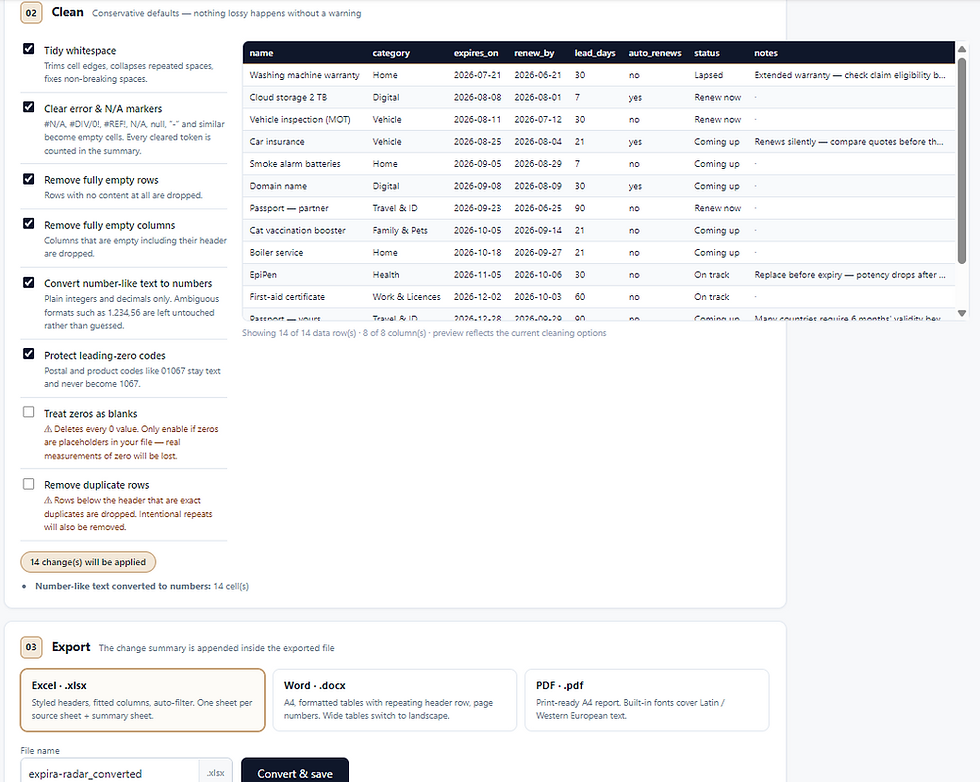 Screenshot of a data-cleaning tool with checked options and a renewal table; text includes Clean, Export, and Convert & save.