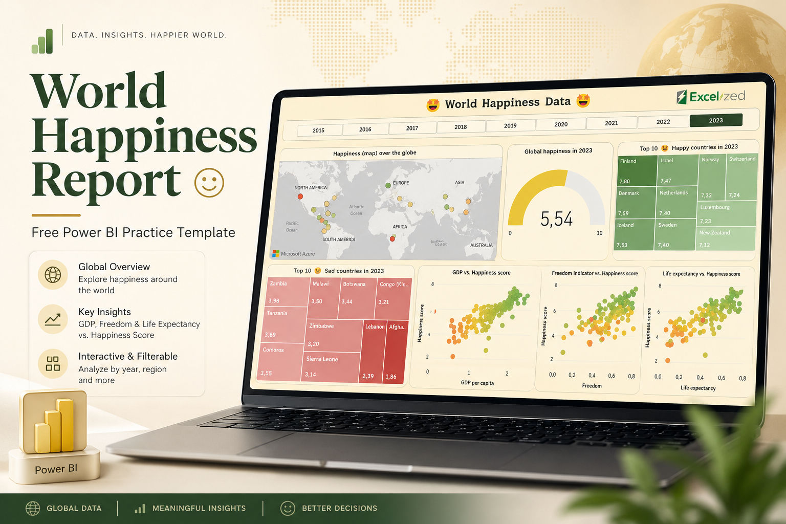 Power BI World Happiness Practice Template
