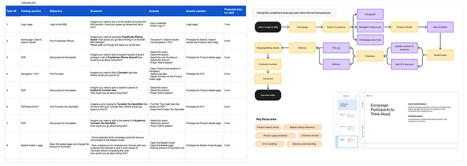 Usertesting-Flow Chart.png