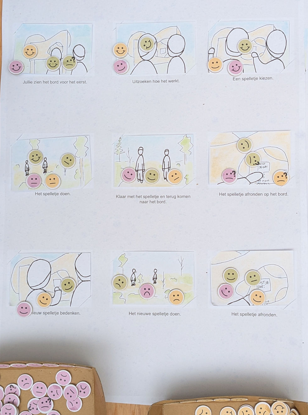 Storyboard for evaluation