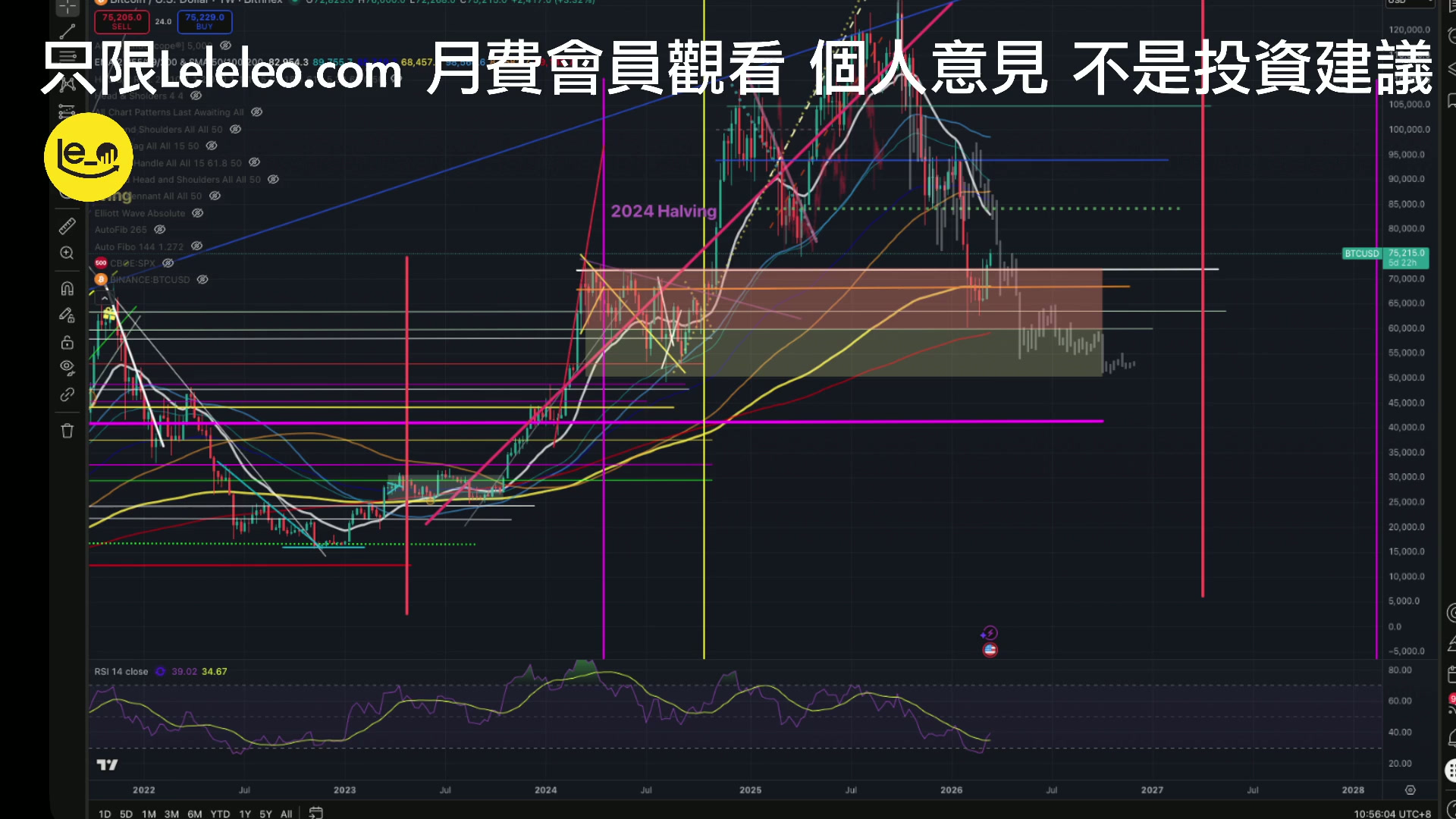 [尊貴或以上] 月中Update -- 方向正確
