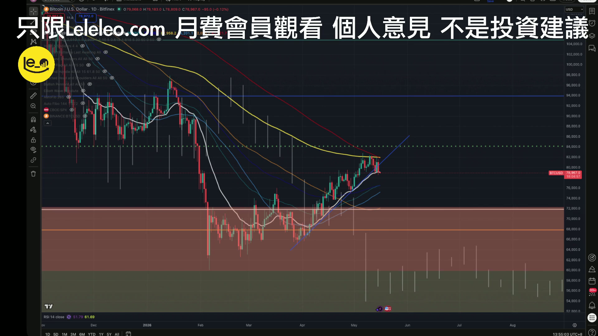 [尊貴或以上]月中UPDATE -- 提示🔔