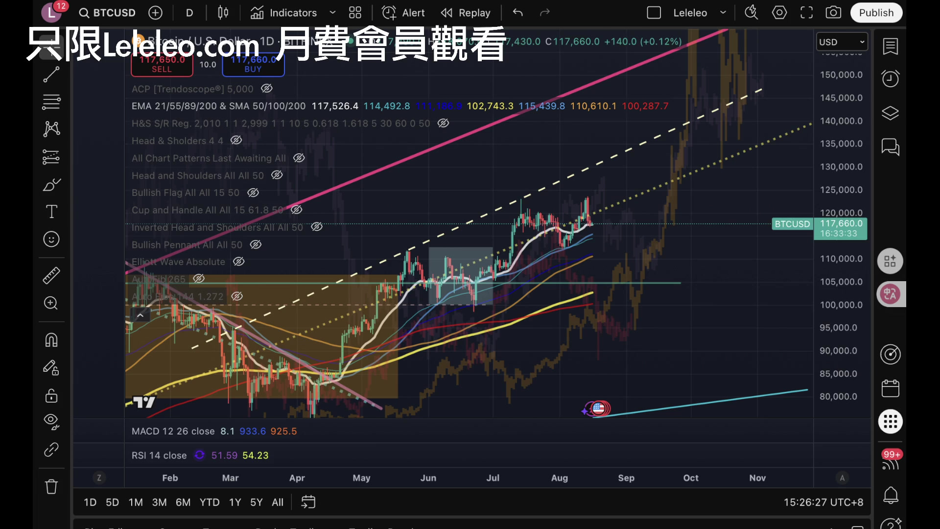 [尊貴或以上] 月中UPDATE -- 8月情況