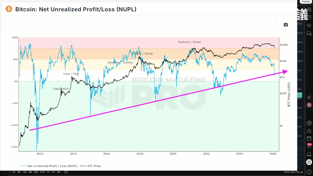 [尊貴或以上] 緊急檢討 + Update