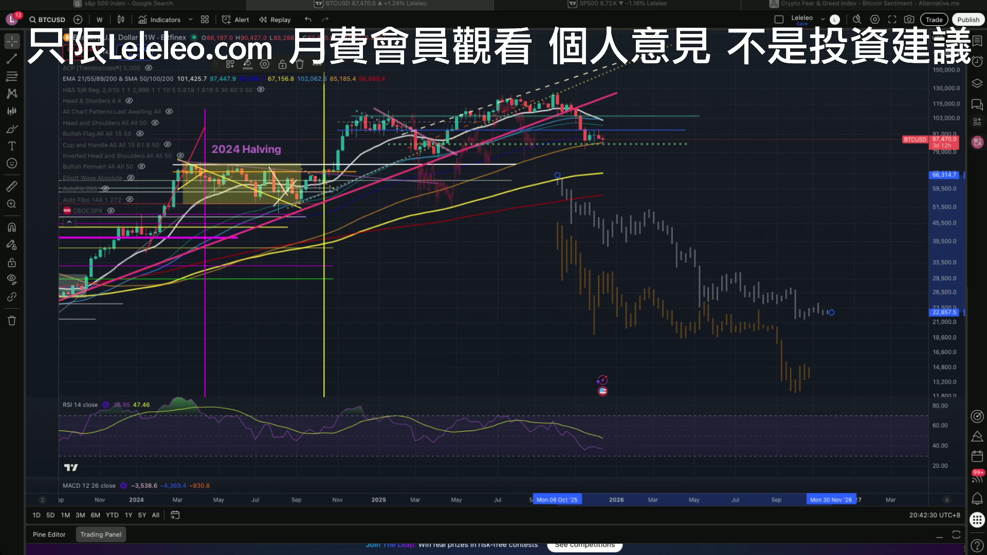 [尊貴或以上] 月中UPDATE -- RANGE/未來兩個月/阻力