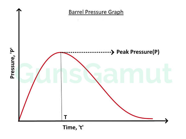 barrel pressure graph_edited.jpg