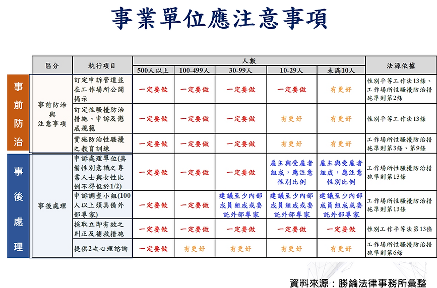 性騷擾防治懶人包
