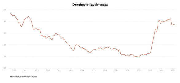 Europace-EBIx_Q2_2024-chart-2-1.jpeg