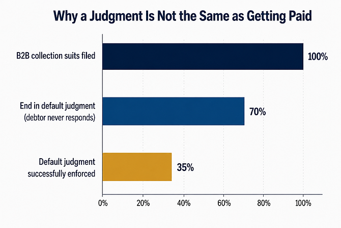 Judgment is not the same