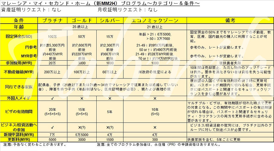 MM2H日本語_result