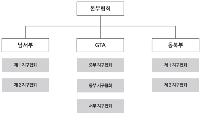 협회정책2.gif
