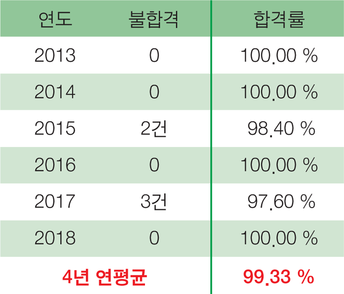 연령체크성실도3.gif