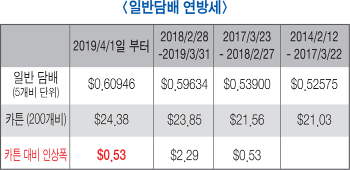 연방담뱃세인상2.gif