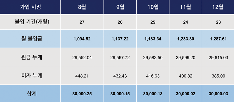 신한은행2표.gif