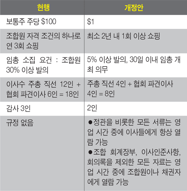 주주총회2.gif