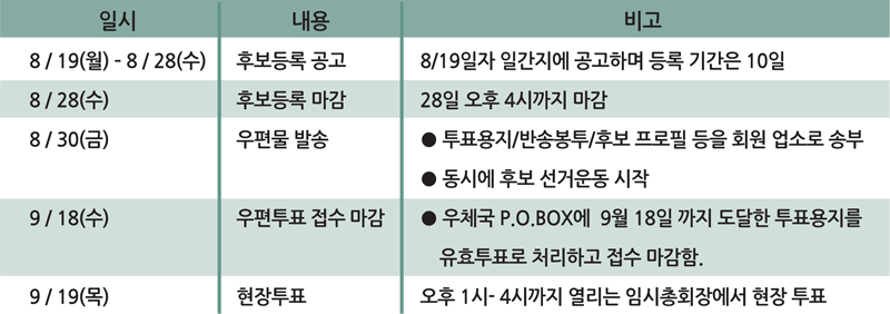 회장선거후보등록.gif