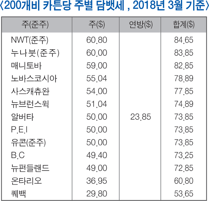 연방담뱃세인상3.gif