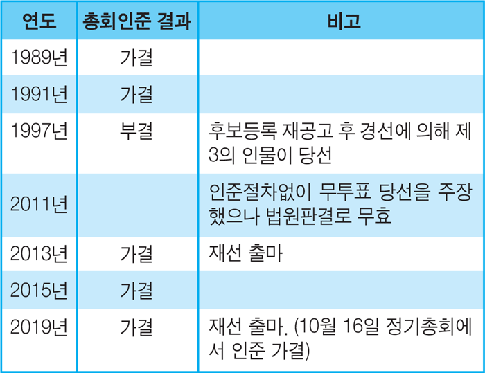 총회표2.gif