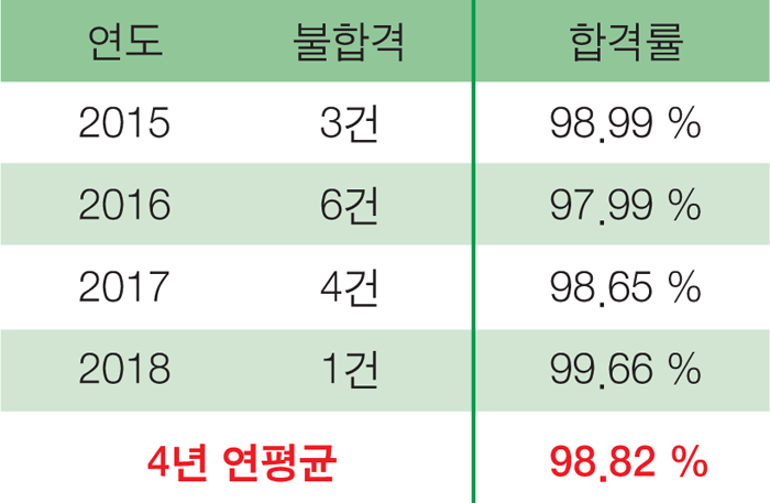 연령체크성실도2.gif