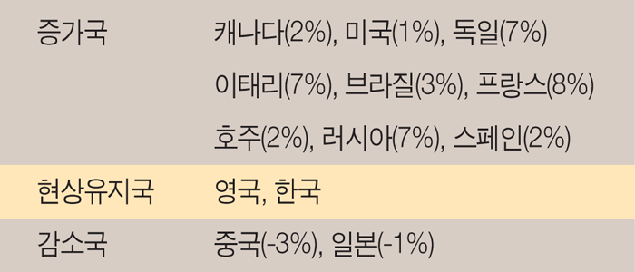 아침외식트랜드2.gif