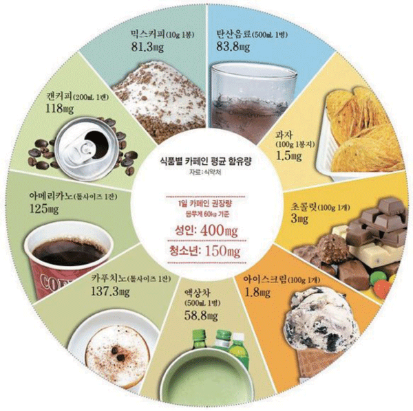 카페인산업1.gif