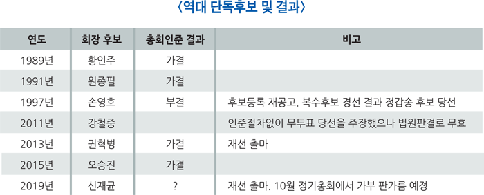 단독후보3.gif