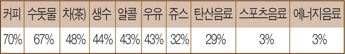 커피사업2.gif