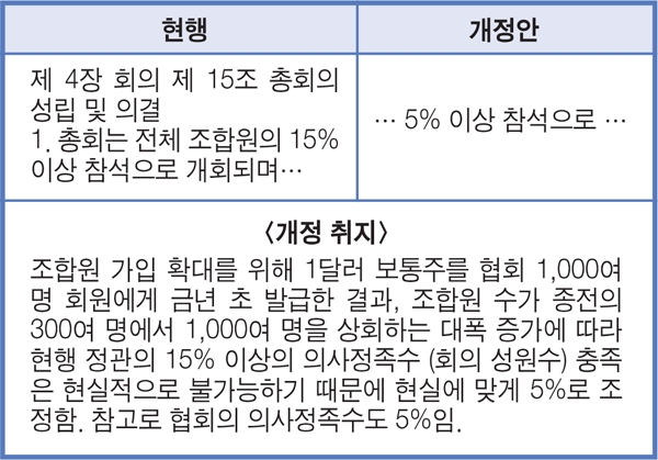 주주총회표1.gif