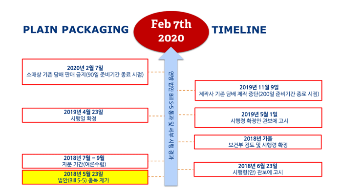 담배갑통일화2.gif