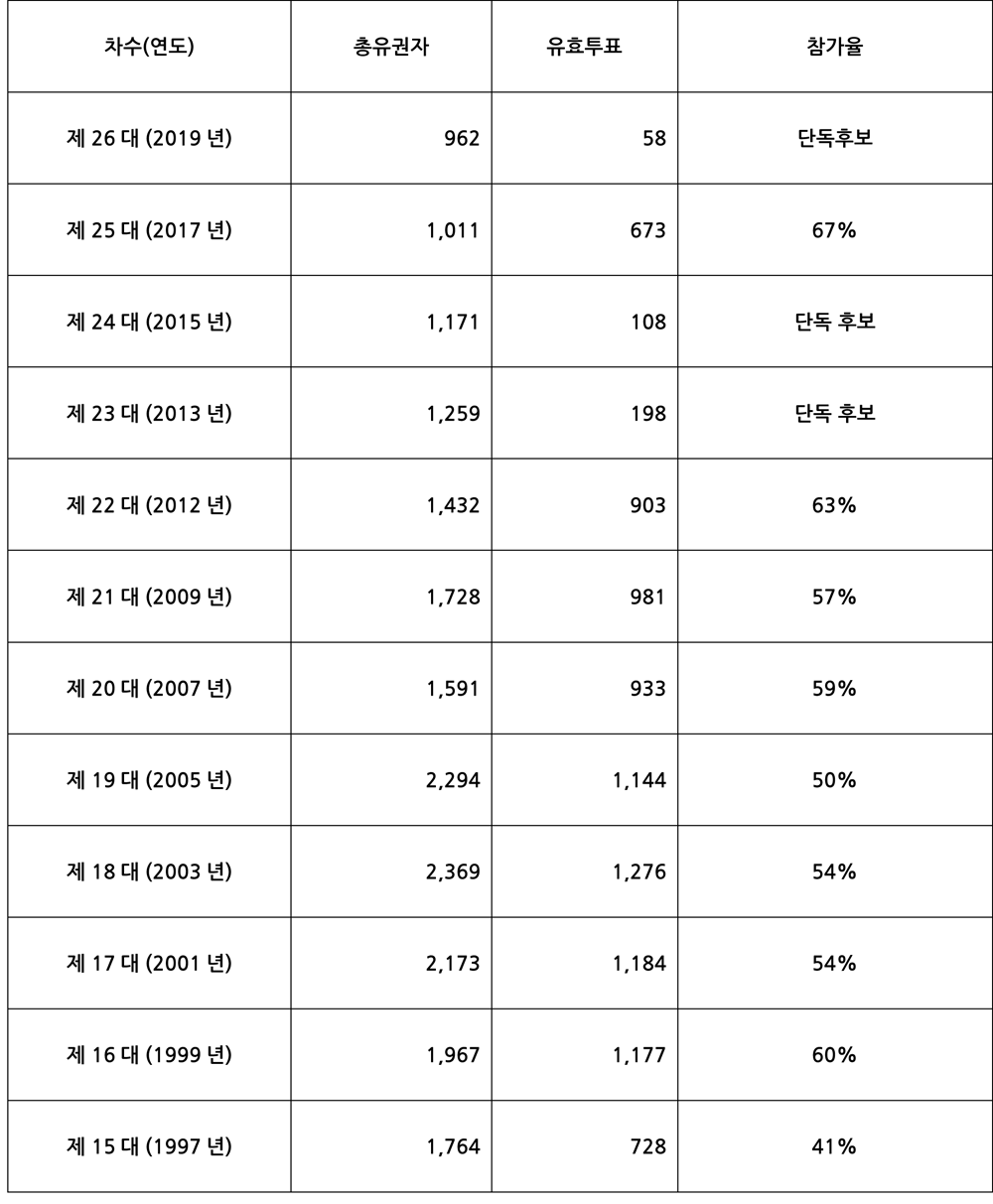 회장당선표.gif