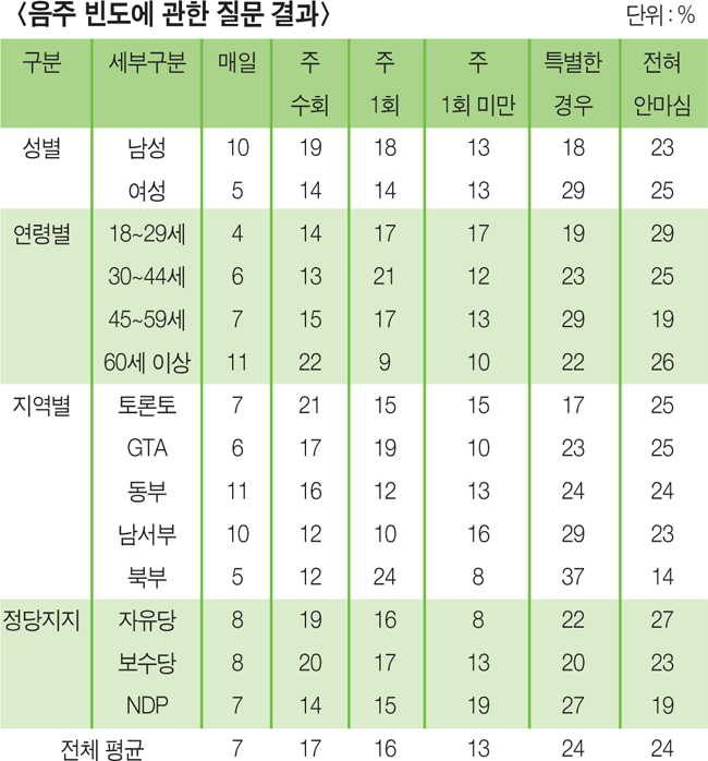 알콜조사6.gif