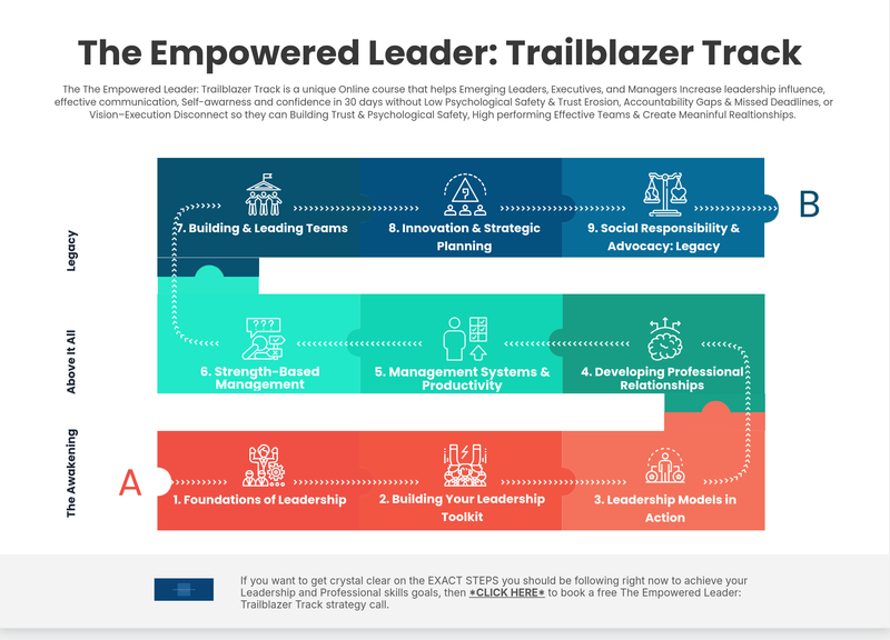 The Empowered Leader: Trailblazer Track Roadmap