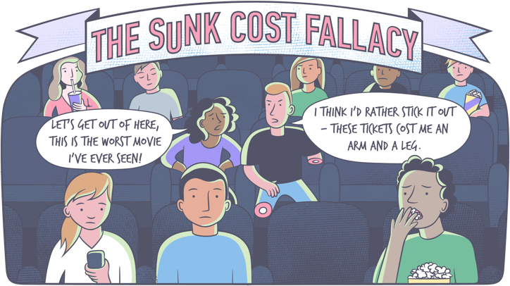 The cost of holding on