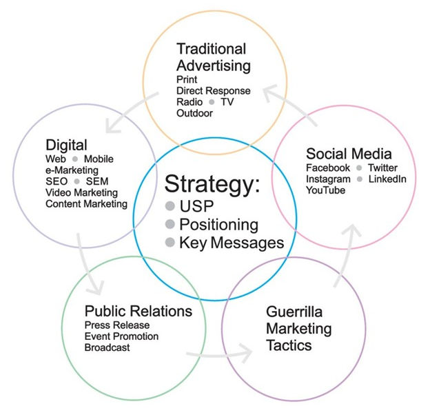 websiteStrategy.jpeg