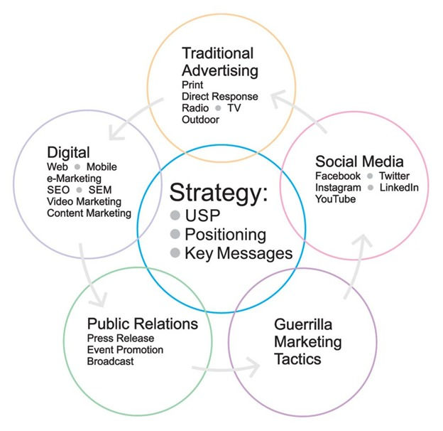 websiteStrategy.jpeg